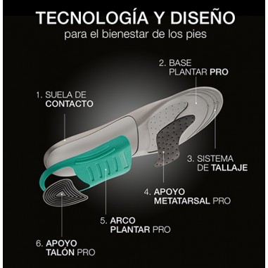 PLANTILLAS FARMALASTIC PRO ACTIVIDAD INTENSIVA...