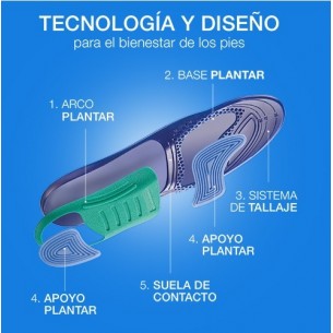 PLANTILLAS FARMALASTIC DAY ACTIVIDAD DIARIA 2 UNIDADES... 2