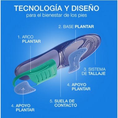 PLANTILLAS FARMALASTIC DAY ACTIVIDAD DIARIA 2...