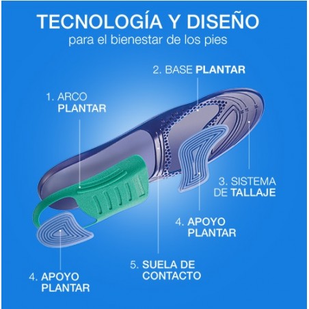 PLANTILLAS FARMALASTIC DAY ACTIVIDAD DIARIA 2 UNIDADES TALLA L