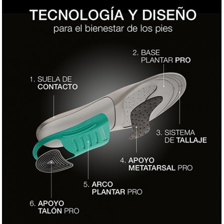 PLANTILLAS FARMALASTIC PRO ACTIVIDAD INTENSIVA 2 UNIDADEST ALLA S